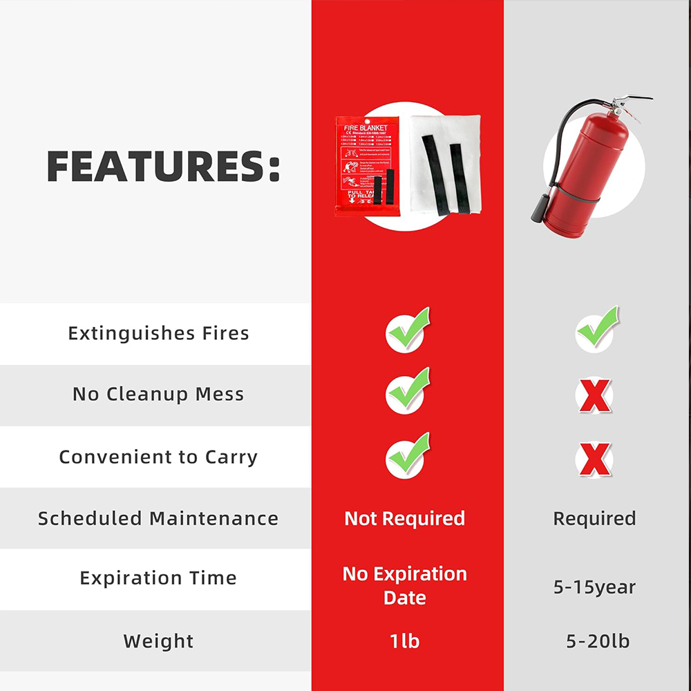 Fire Blanket 1/1.2/2M Easy & Q - Fire Blanket Kitchen review and price